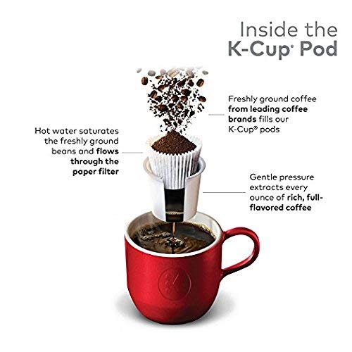 Image of Green Mountain Breakfast Blend Light Roast Coffee K Cups, 100 Count