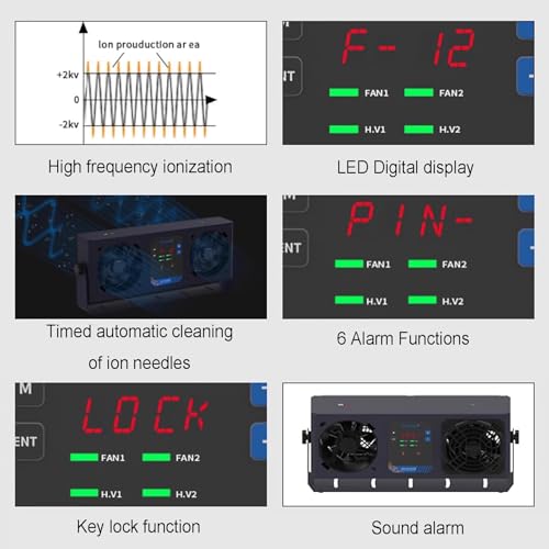 Ionizador Eliminador de Electricidad Estática con Doble Ventilador miniatura 5
