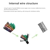 GXMRHWY SCSI 50-pinowy męski na męski kabel komunikacyjny prosty do Mitsubishi Servo Motor 4 metry
