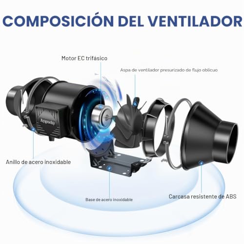 Ventilador Extractor de Aire Aygrochy de 150mm para Quitar Olores y Moho 3