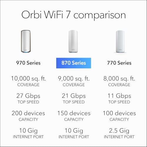 Image of NETGEAR Orbi 870 Series Tri-Band WiFi 7 Mesh System (RBE873) - Router + 2 Satellite Extenders, Security Features, Up to 21 Gbps, Covers Up to 9,000 Sq. Ft., 150 Devices, 10 Gig Internet Port, BE21000 (Renewed)