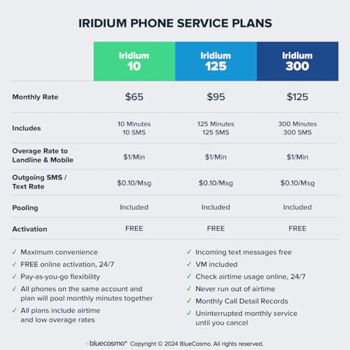 BlueCosmo Iridium Satellite Phone - Global SIM Card - Monthly Airtime Service Plans - No Activation Fees - Online Activation 24/7