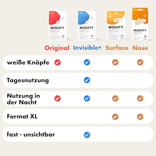 Church & Dwight Hero Mighty Patch Original Pickel-Patches von Hero Cosmetics, kleine Hydrokolloid-Pflaster zur Aknebehandlung, 144 Stück - Verwendungsansicht 7 | TV | Video | Foto