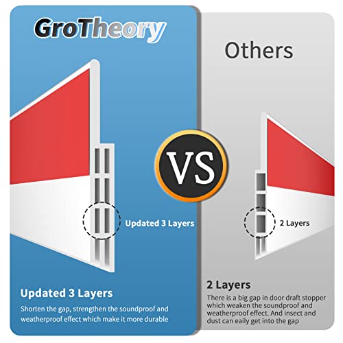 Grotheory 2 Pack Door Draft Stopper Under Door Seal, 2" W X 39" L Door Sweep For Exterior & Interior Doors, Door Draft Blocker Dust And Noise Insulation Weather Stripping Draft Guard Insulator, White #TOP2