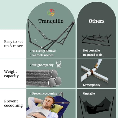 Image of Tranquillo Universal Hammock 600 lbs Capacity, Instant 20s Foldable Hammock Stand, 3-Year Warranty Hammock with Stand, 2 Person Camping Hammock Revolutionary Portable, No Screws, Premium, Blue