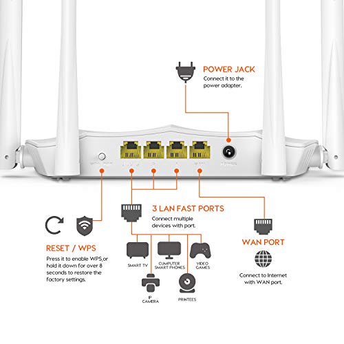 Tenda AC5 V3 - Image 2 of 5