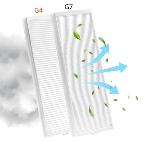 QWORK® Filterset G4 und F7 Kompatibel mit Lüftungsgeräte Comfoair Q350 Q450 Q600 – Hochwertiger Luftfilter für optimale Luftqualität