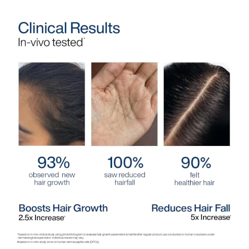 Image of WishCare Hair Growth Serum Roll On For Scalp | 94% Saw New Hair Growth | Redensyl & Rosemary Oil | 100% Saw Hairfall Reduction | In-Vivo Tested | For Men & Women | 30ml