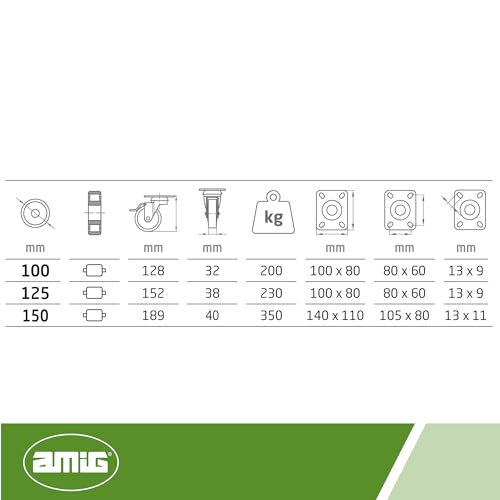 Déplacer meuble lourd sans effort avec roulette Amig - 4