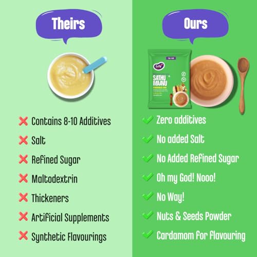 Early Foods : 6 Trial Pack Combo - Porridge Mixes & Dry Dates Powder, 6 X 50gms| Millet Porridge|Sprouted ragi powder|Cereals For Kids