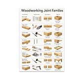 Woodworking Joint Families Educational Poster - Workshop Reference - 13x19