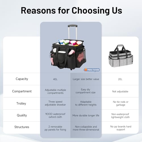 Image of Large Cleaning Caddy for Cleaning Supplies Organizer, Rolling Cleaning Caddy Bags with Wheels for Housekeepers, Cleaning Carts on Wheels for Home Car Office Picnic