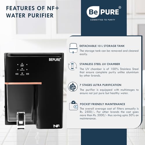 Product Variant View
