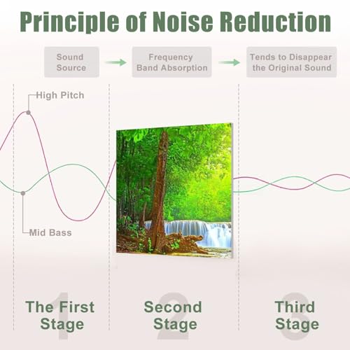 6 Paneles Acústicos Artísticos Pack de 6 Absorbentes de Sonido con Diseño Paisaje de Cascada y Naturaleza 72"x48" miniatura 4