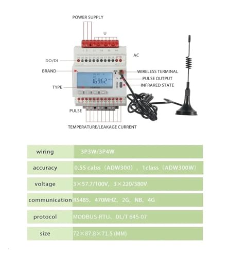 Compteur ADW300 LoRa triphasé pour mesure de consommation électrique