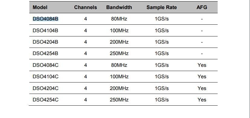 Table of Hantek DOS4000B Series Oscilloscope Models and Specifications