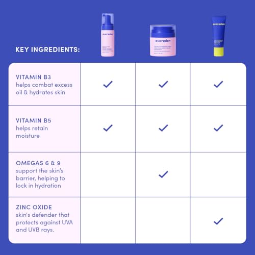 Image of Evereden Kids Face Wash, Cream & Mineral SPF 30 Set, Melon, Ages 4+