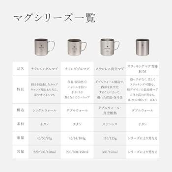 [新品]  peak マグ220 ×1個300×2個 シェラカップx1個 新品] peak マグ220 ×1個300×2個 シェラカップx1個 Amazon