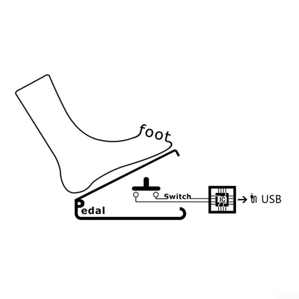 ComfyHarbor USB Dreifach-Fußschalter Pedal, programmierbarer 3-Pedal-Controller für PC Gaming Video Transkription Zoom Photobooth, hohe Empfindlichkeit, ergonomisches Design mit 2 m Kabel, Schwarz