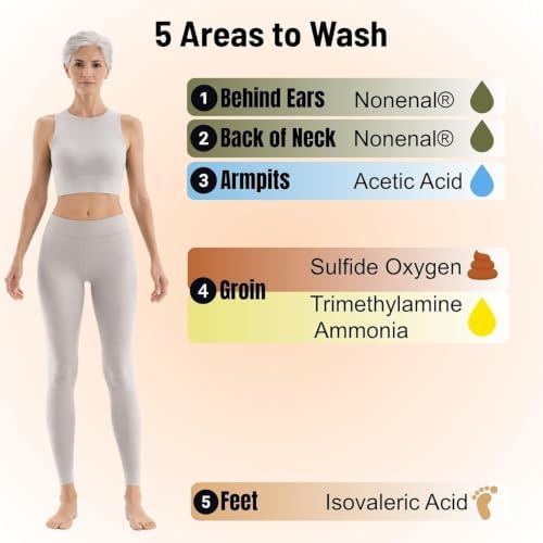 Mirai 노인 냄새를 위한 Clinical 감 비누, Nonenal® 냄새 제거제 — 사진 5