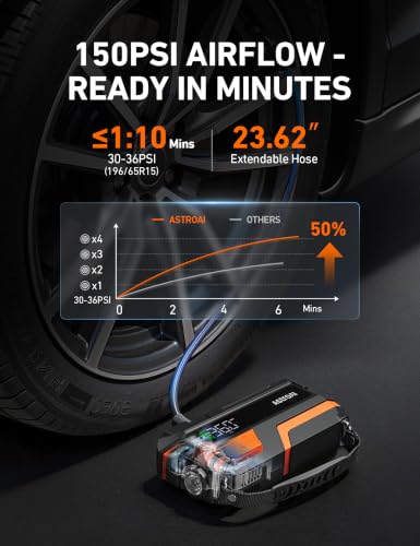 Image of AstroAI M10 6000A 150PSI Car Jump Starter with Air Compressor - 12V Portable Battery Booster (All Gas /12.0L Diesel), Smart Tire Inflator, Heavy-Duty Jumper Cables, Power Bank, LED Light, Storage Case