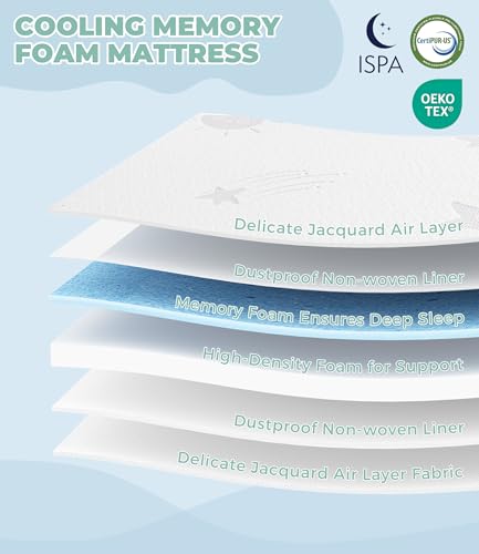 Image of Ganondorf 38 inchX26 inchX1.5 inch Trifold Pack and Play Mattress Pack N Play Mattress Dual-Sided Memory Foam Baby Mattress Pad