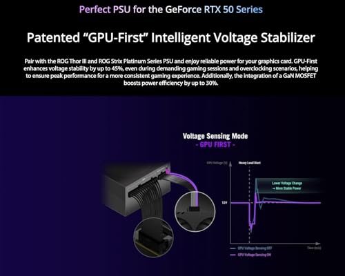 GeForce RTX 5090 Astral LC - Scheda grafica Overclocked Liquid Cooled 32 GB GDDR7 PCIe 5.0, risoluzione massima 7680 x 4320, altezza completa, triplo slot - Scheda video - Immagine 5