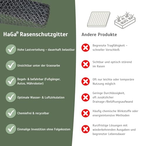 HaGa Rasenschutzgitter 2m Breite (Meterware) aus Kunststoff - Robustes befahrbares Rasengitter für Garten und Rasenflächen