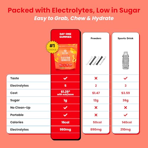 Day One Electrogummies