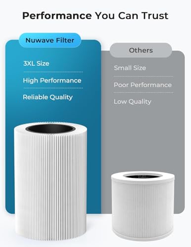 Image of Nuwave Air Purifiers for Home Large Room Up to 857ft, XXL Size H13 True HEPA Filter, 17dB Air Cleaner for Bedroom, 3 Fan Speeds, 360 Air Intake, Remove to 0.3 Micron Dust Smoke Pollutants Odor