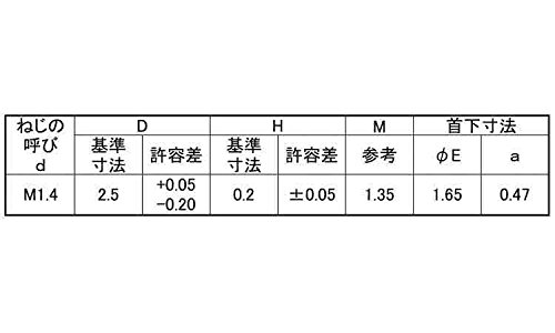 Amazon.co.jp: ラミクス小ねじ H2（D2．5 30000個 ﾗﾐｸｽ(H2)ｺﾈｼﾞD2