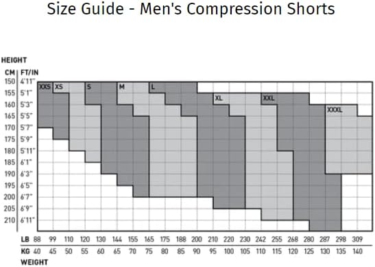 2XU Men's Core Compression Shorts - Image 8