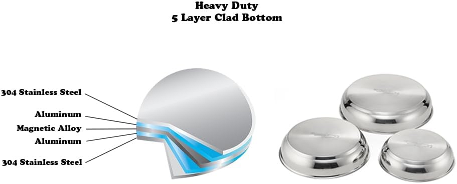 Miniatura 5 de Ergo Chef Pro Series - Juego de 8 sartenes inteligentes, asas extraíbles, ahorro de espacio para cocinas, caravanas y campamentos. Compatible con