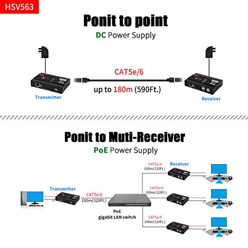 Basicolor 4K HDMI USB KVM Extender TCP/IP Over Single Cat6/Cat7 Up to 328ft.(100m), 4K 30Hz KVM Webcam Extender Lossless No-Delay A/V with USB 2.0 Port*4 Multi-Receiver(ONLY RX) - Thumbnail 3
