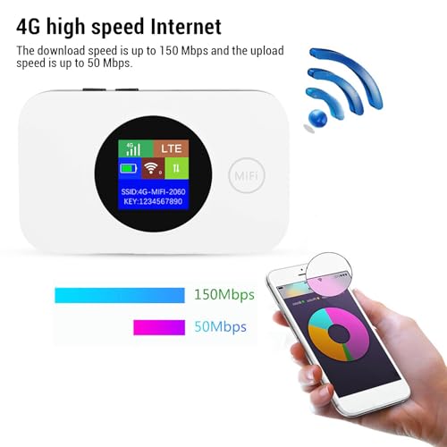 Image of 4G LTE Mobile Hotspot Device, 150Mbps High Speed Hotspot Router with SIM Card Slot Portable Travel WiFi Router for Phone Laptop DesktopTablet, Support 10 Users Connection