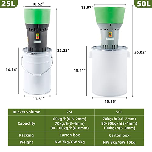 Everygrow Grain Mill Grinder Electric, Grain Grinder Mill, Corn Grinder Electric, Wheat Grinder, Nutrimill, Brew Mill, 6.6 Gallons (25L) #TOP6