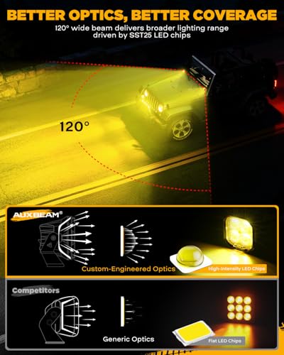 Image of Auxbeam Color Play Series 3 inch Fog Beam LED Pods Cube Offroad Lights 2-Pack | 120 Wide-Angle Optical Lens, DRL & Turn Signal, Amber White Dual Color Covers, 100W 11600LM, Universal Ditch Lights