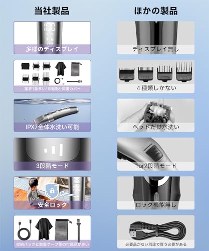 Bycooya バリカン メンズ V-888 の商品画像 2