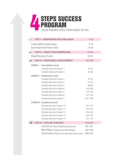 Image of Arihant I Succeed CBSE Sample Question Papers Class 12 Informatics Practices Exam 2026 | 15 Sample Papers | Based on CBSE Specimen Paper | Rapid Revision Sheets, Pre-Board Chapter Tests, Mind Maps, Final 50 Questions, Answers as per Marking Scheme | English Medium