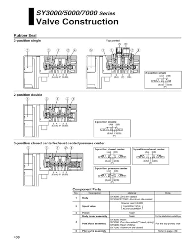 Électrovanne SY5120 SMC pneumatique 4LZD-C8 avec raccord compact C8