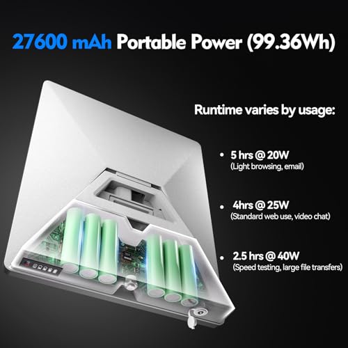 Image of E100 Starlink Mini Battery Pack with Charger, 99Wh 27600mAh Capacity, Air Travel Safe, Up to 5 Hours Runtime, IP65 Water-Resistant, Pass-Through Charging Supported