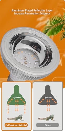 Cozywell UVB10.0-12W Led Uvb Light For Reptiles, 12W Uvb 10.0 Led Light For Desert Reptiles, High Output Full Spectrum Uva Uvb Reptile Light thumb #1