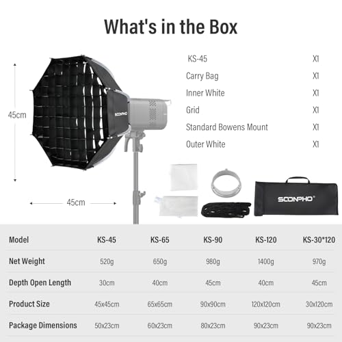 Soonpho 18"/45cm Octagonal Softbox, Quick Release Bowens Mount Softbox with Honeycomb Grid, Light Diffusers, Bag for Godox SL60W, SL60IID, SL60IIBI, for Neewer CB60B, FS150B, CB100C, for Amaran 200x S - image 8