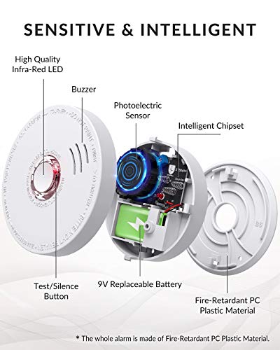 SITERWELL Smoke Detector , Smoke Alarm with Photoelectric Sensor and 9V Battery Operated(Include), 10-Year Life Time Fire Alarm with UL Listed, Fire Safety for Kitchen,Home,Hotel, GS528A , 4 Packs
