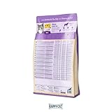 Happy Cat Minkas Urinary Care Geflügel 10 kg