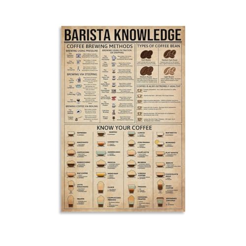 Barista Knowledge Vintage Poster, Coffee Brewing Methods, Types Of Coffee