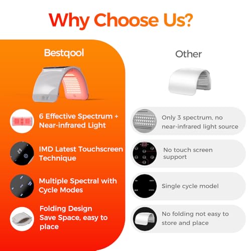 Bestqool LED Mask Photon LED Light Therapy - 6 Colors with Near Infrared Light LED Face Mask for Skin Rejuvenation SPA Facial Body Skin Care Beauty Salon Device - Image 3
