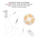 Olaholii 16.4ft COB Led Strip Light with Remote, 6500K Dimmable Bright Daylight White Led COB Strip Light, White Continuous Led Strip Light for Mirror, Stair, Cabinet, Room