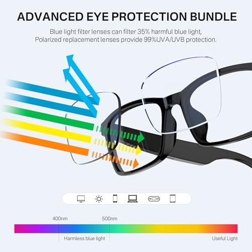 Image of Bluetooth Audio Smart Blue Light Glasses for Men & Women, Blue Light Filtering & Open Ear Sound Smart Glasses with Mic & Speakers - Touch & Voice Assistant Compatible for Office,Music,Answering Calls