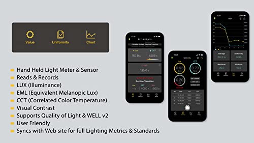 Capteur de mètre intelligent Bluetooth pour ne plus rater vos mesures d'espace